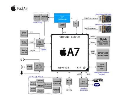 Apple A7 Processor