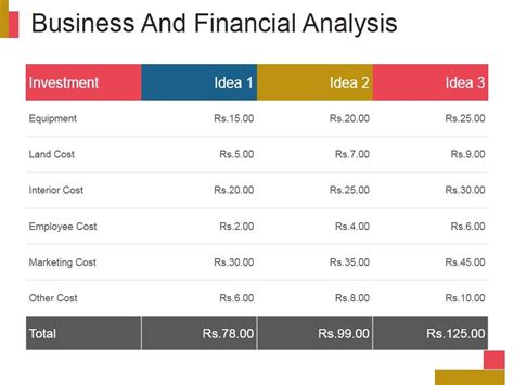 Business And Financial Analysis Ppt PowerPoint Presentation Professional 