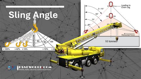 crane lifting angle  clayton cooper blog