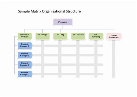 40 Word org Chart Templates | Markmeckler Template Design