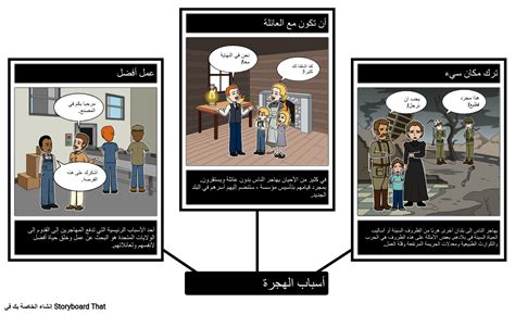 أسباب الهجرة Storyboard Von Ar Examples