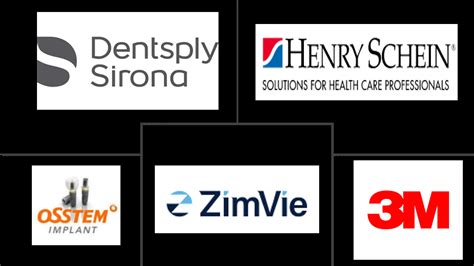 Dental Consumables Market Size Share And Growth