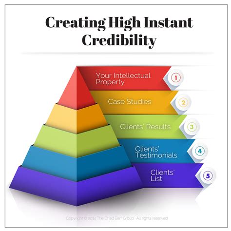 Creating High Instant Credibility - The Chad Barr GroupThe Chad Barr Group