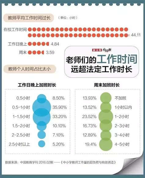 舆情：教师要求8小时工作制被约谈，其实，老师从疲劳到癌症只需4步再忙也要看一看基础教学精选资料 100唯尔职业教育智慧实训云平台