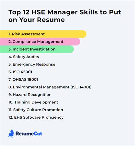 Top Hse Manager Skills To Put On Your Resume Resumecat