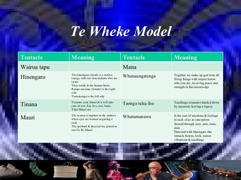 Western And Maori Models Of Counselling