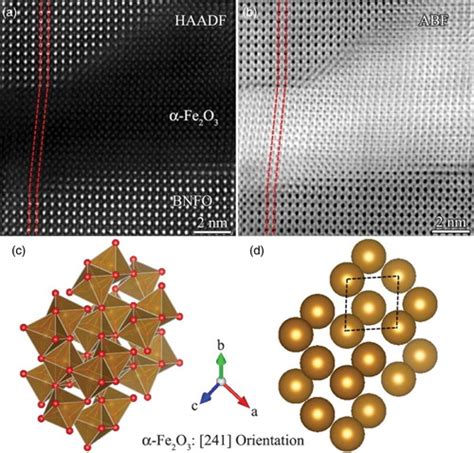 Full article Coherent Growth of α Fe2O3 in Ti and Nd Co doped BiFeO3