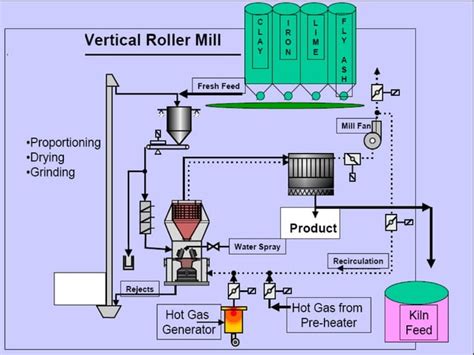 Cement manufacturing process | PPT