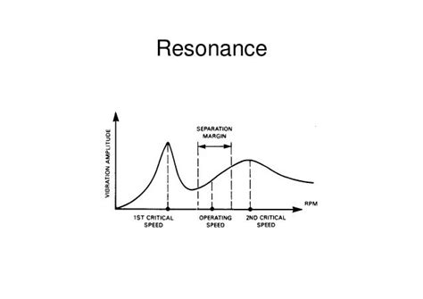 B Basic Of Vibration