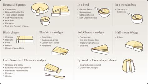 Proper Cheese Cutting Methods – Antonio's Restaurants