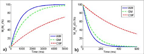 3 Temporal Evolution Of The Longitudinal A And Transverse B Download Scientific Diagram