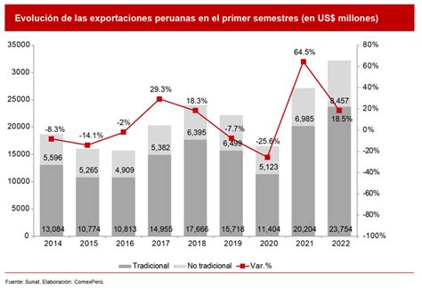 Comexper Sociedad De Comercio Exterior Del Per