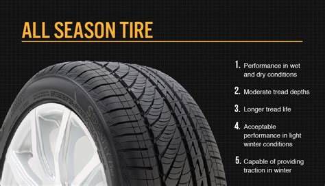 Different Types Of Tires And Their Purpose