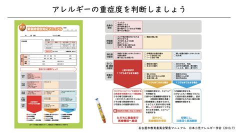 食物アレルギー 【公式】かとうこどもクリニック アレルギークリニック