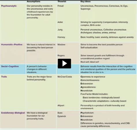 Ch Personality The Uniqueness Of The Individual Flashcards Quizlet