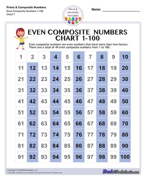 Prime Numbers Charts Primes Composites And More Worksheets