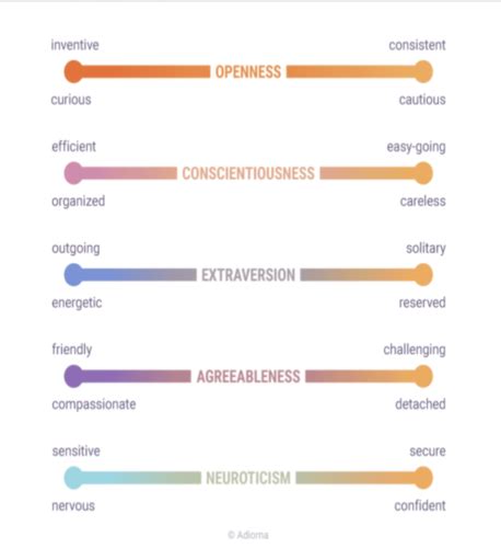 Personality Disorder Flashcards Quizlet