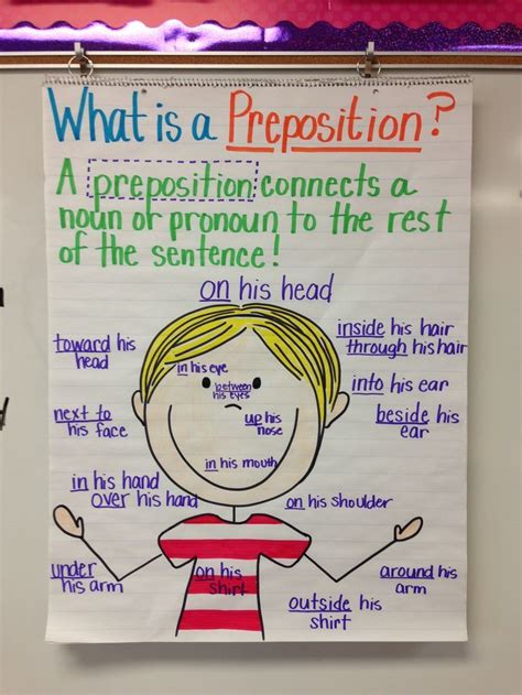 Image Result For Preposition Anchor Chart Middle School Anchor Charts