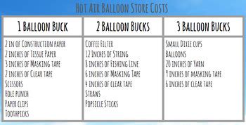 STEM Hot Air Balloon Challenge By Christenson S Creative Class TPT