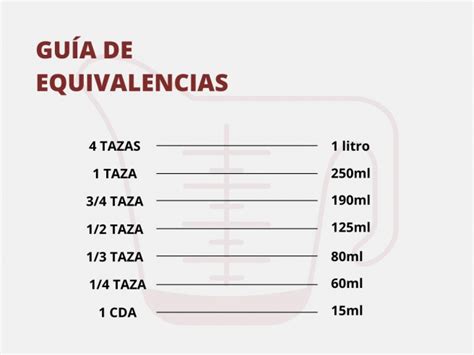 Tazas por mililitros las equivalencias que te harán la vida más fácil