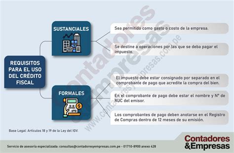 Requisitos Para El Uso Del Cr Dito Fiscal Contadores Y Empresas