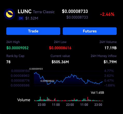 LunaClassic HQ On Twitter LUNC Is Still A Strong Crypto RT If