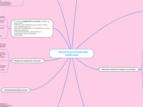 PROYECTO DE INTEGRACIÓN C Mind Map