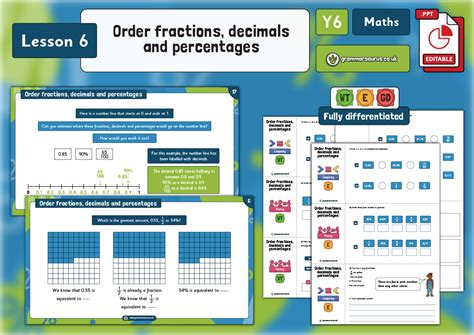 Year 6 Fractions Decimals And Percentages Order Fractions Decimals And Percentages Lesson 6