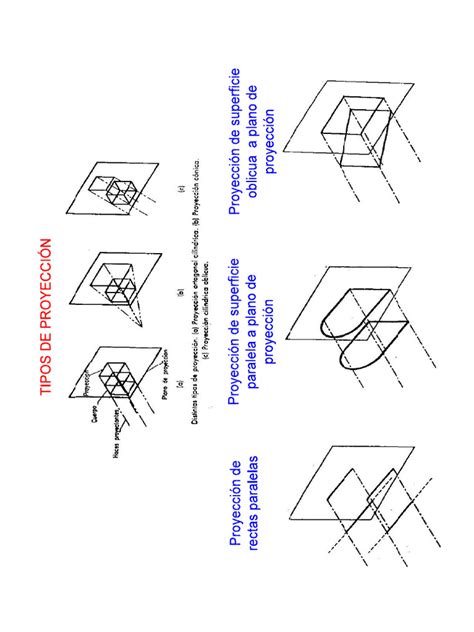 Tipos De Proyección Vistas Auxiliares Pdf