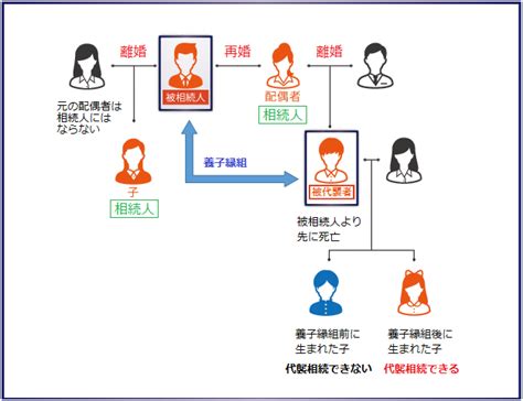 解決できる？連れ子と相続権の問題～遺産相続の方法と対策～