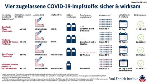 Moderna Oder Biontech Impfung Biontech Astrazeneca Moderna Wie