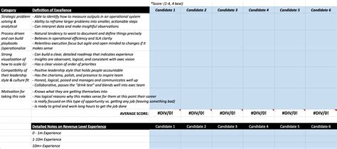 Hiring Scorecard Template