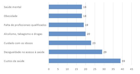 As Tecnologias Da Informa O Podem Revolucionar O Cuidado A Sa De