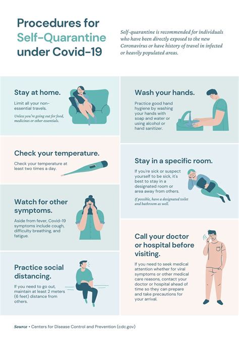 Blue And Green Self Quarantine Guidelines Coronavirus Poster