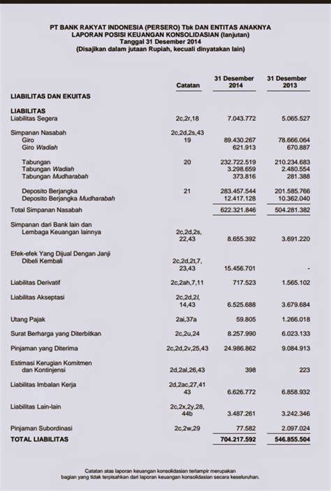 berbagi ilmu  menyenangkan laporan posisi keuangan bank bri