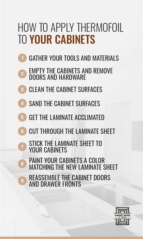 Update Your Cabinets Quickly Laminate Thermofoil Sheets Cabinet Doors N More