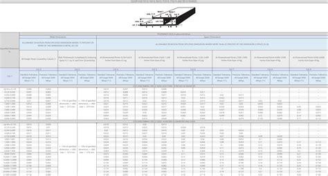 Aluminum I Beam Sizes Chart Informacionpublica Svet Gob Gt