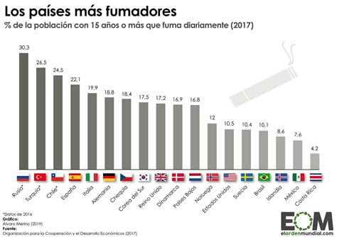 El Consumo De Tabaco En El Mundo Mapas De El Orden Mundial Eom Porn Hot Sex Picture