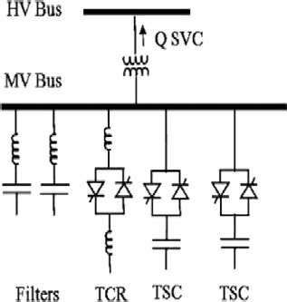 Static VAR compensator (SVC). | Download Scientific Diagram