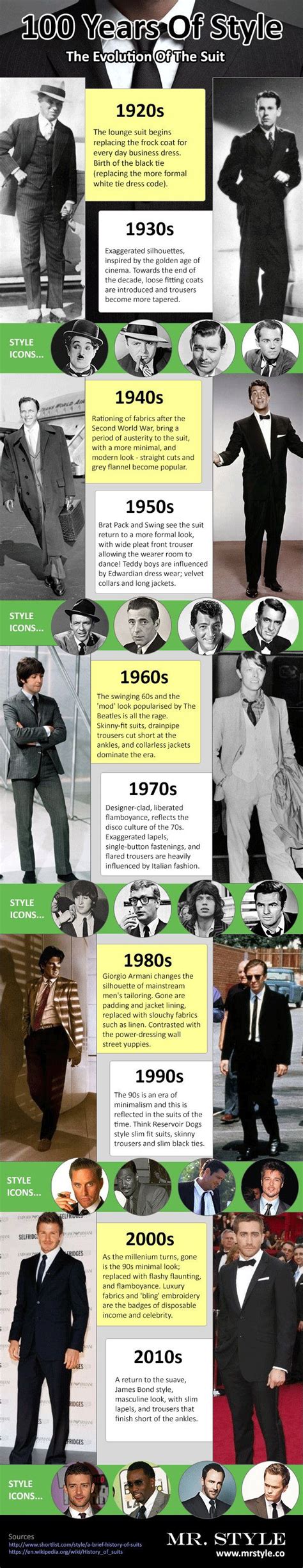 The Evolution Of The Suit Infographic Daily Infographic Suits