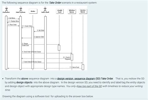 Solved The Following Sequence Diagram Is For The Take Order