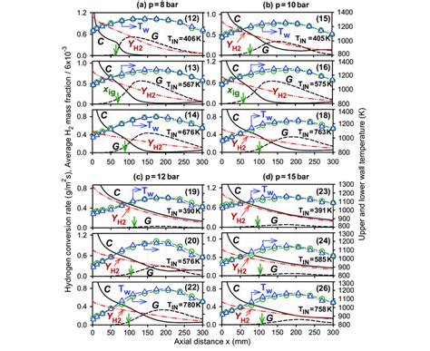 Thermocouple Measurements Upper Wall Triangles Lower Wall Circles