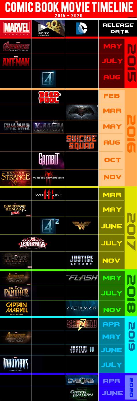 Marvel Comic Release Calendar