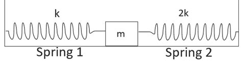 Two Springs Of Force Constant K And 2k Are Connected Class 11 Physics