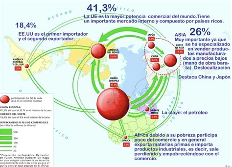 El Comercio Internacional Actual El Sector Terciario