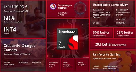 Orta Sınıf Telefonları Uçuracak Snapdragon 7 Gen 3 Tanıtıldı Webtekno