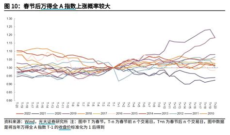 创纪录！北向资金狂买“大a”，兔年“开门红”概率几成？牛市点线面澎湃新闻 The Paper