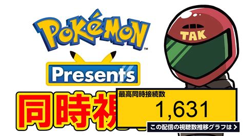 ライブ同時接続数グラフ『【pokémon Presents】新発表会を同時視聴する【ポケモンsv】 』 Livechart