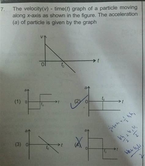 The Velocity V Time T Graph For A Particle Moving Along X Axis