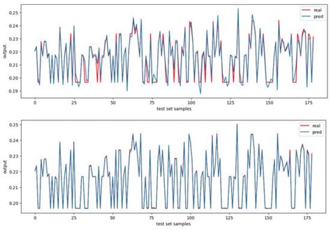 Dynamics Free Full Text Machine Learning Based Regression Models